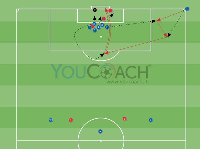 Schema su calcio d'angolo battuta corta e tiro da fuori area YouCoach