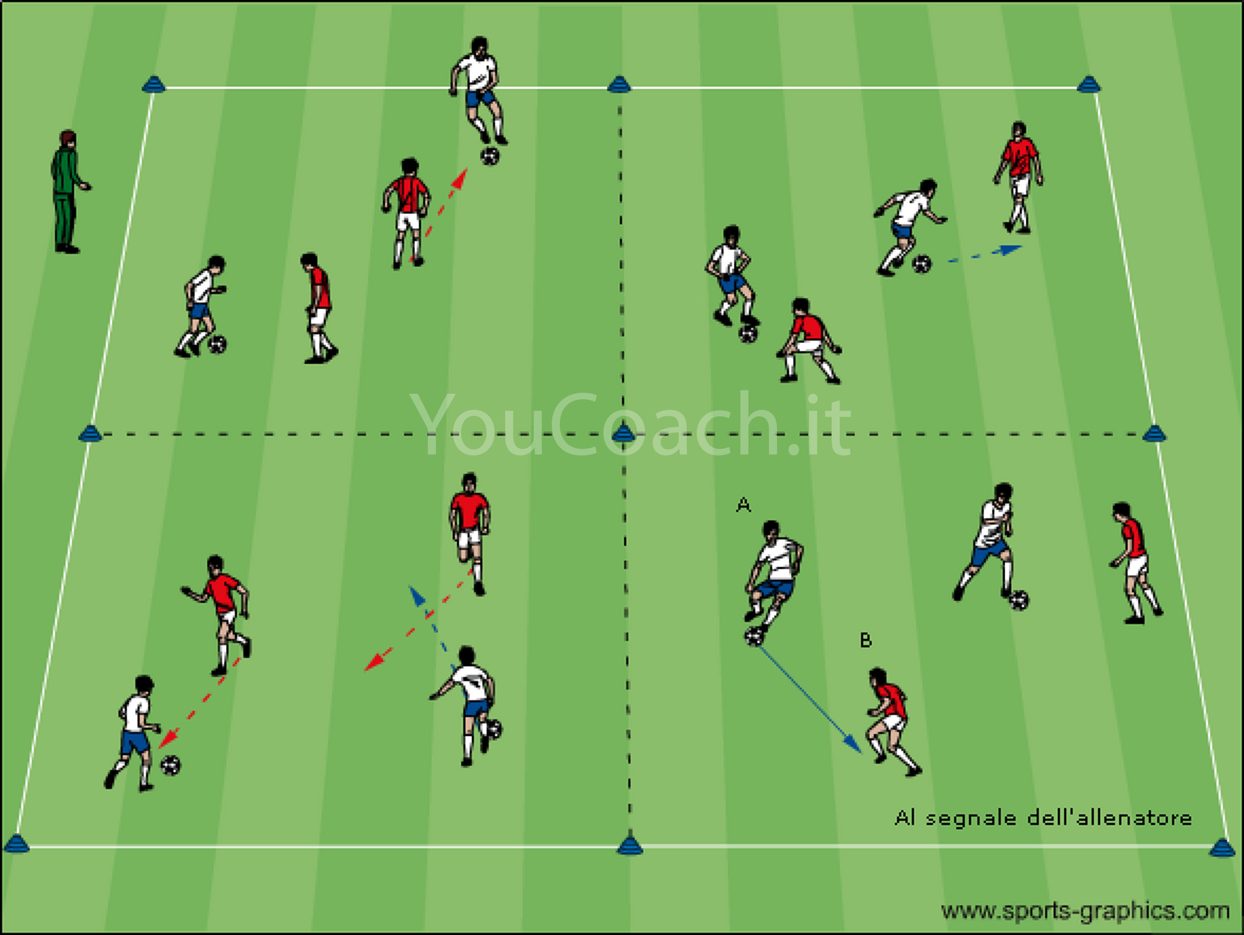 I Gesti Del Coerver Coaching The Drag Push Youcoach