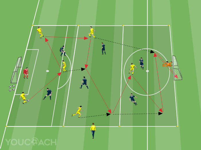 Jogo posicional + progressão: pressão de 2 jogadores