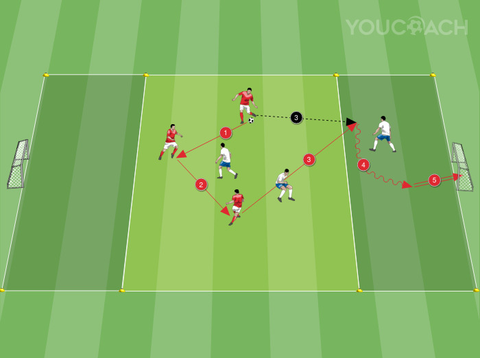 3 contra 2 e 1 contra 1