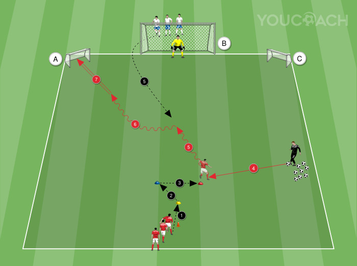 1 contra 1 com elementos cognitivos e finalização