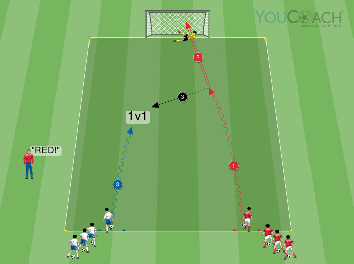 1 contra 1 rápido com remate à baliza