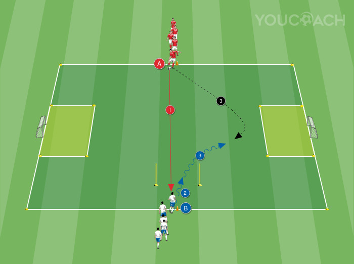 1 x 1: escolher o mini-gol