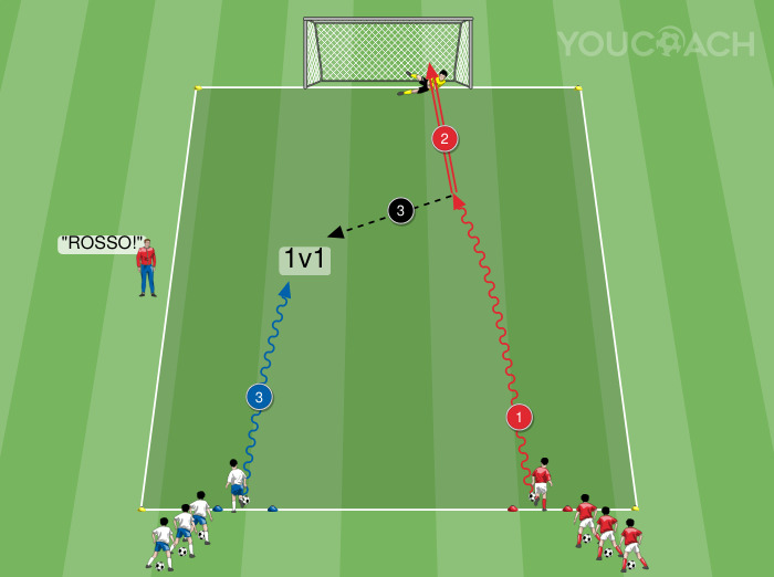 素早い1対1（ワンツーワン）からのフィニッシュ