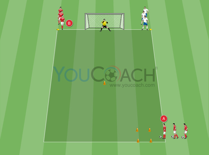 2 contra 1 com movimentos funcionais