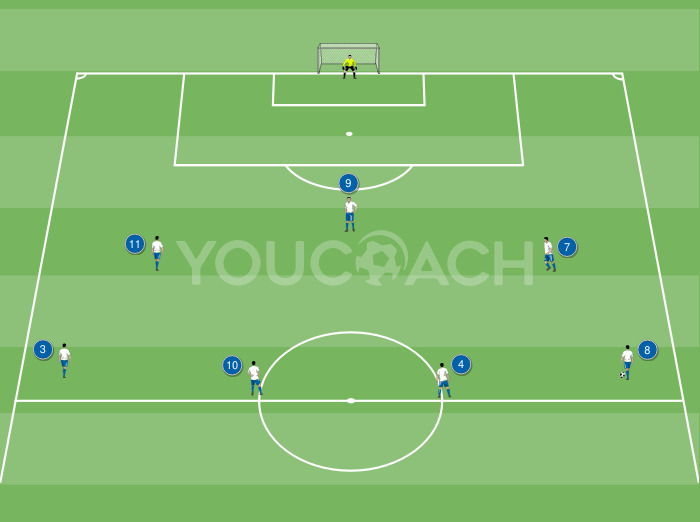 3-4-3の攻撃的コンビネーション：セントラルミッドフィルダーのスルーパスと逆サイドウィングのインサイドカット