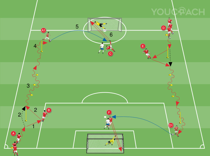 Circuito técnico: um-dois, zigue-zague, drible e cruzamento