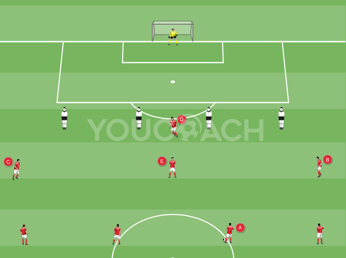 4-2-3-1フォーメーション：最終ラインの裏を狙う攻撃