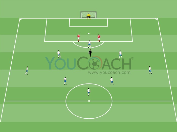 4-3-3 - Desenvolvimento do ataque para o remate