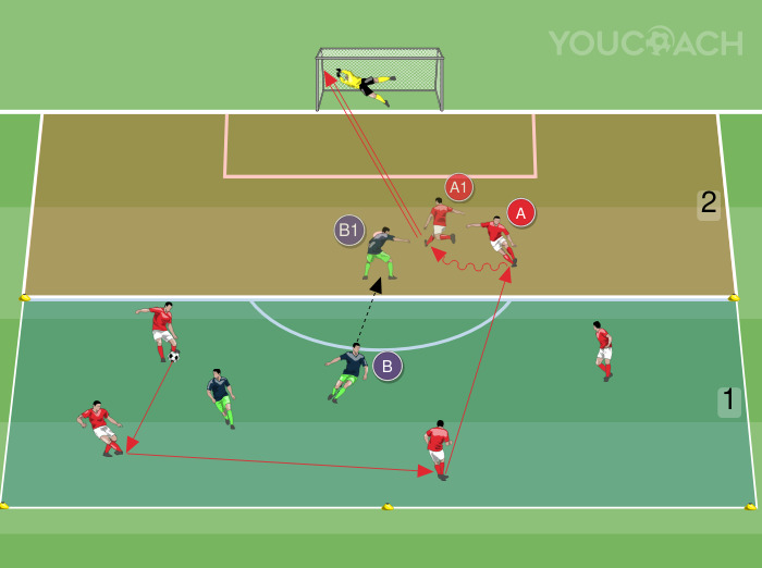 4 contra 2 com finalização - Ajax FC