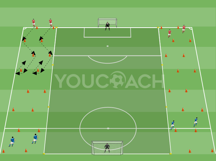 4 v 4 com guarda-redes + resistência de velocidade