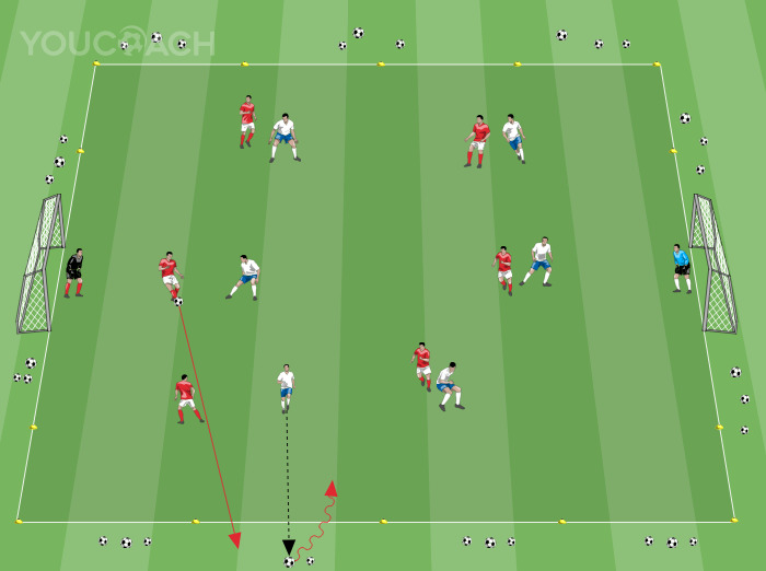 Jogo condicionado: bolas diferentes