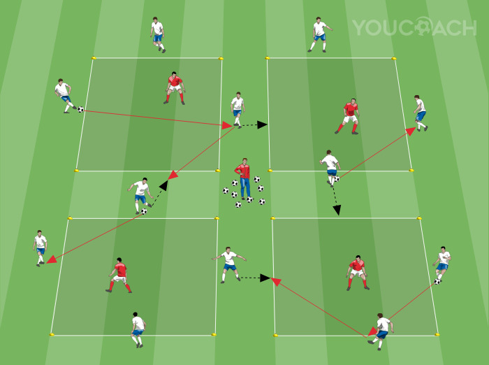 Rondos com orientação simultânea