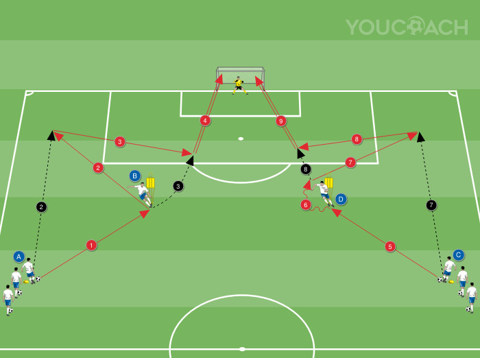 Referência, inserção e passe para trás