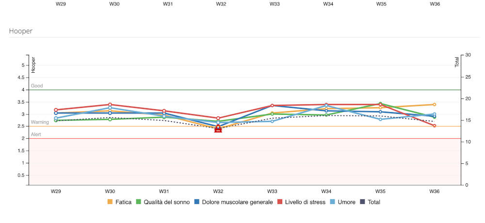 Alert stato di forma hooper YouCoachApp Alert stato di forma hooper YouCoachApp