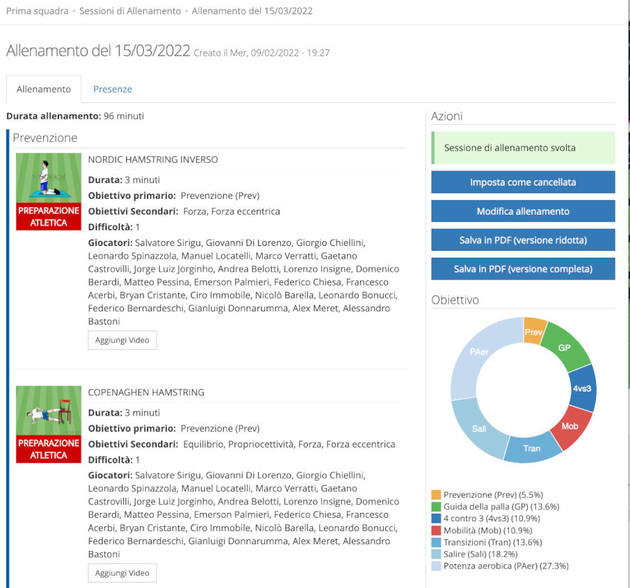 Riepilogo allenamento con YouCoachApp Riepilogo allenamento con YouCoachApp