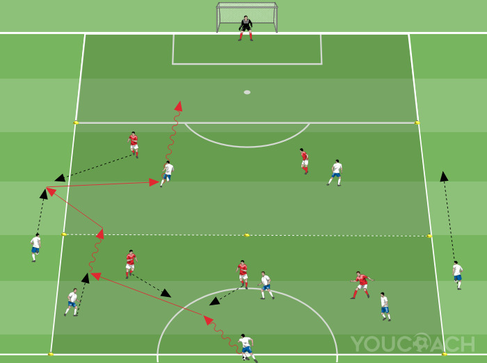 3ゾーンの攻撃対守備：内外での数的優位