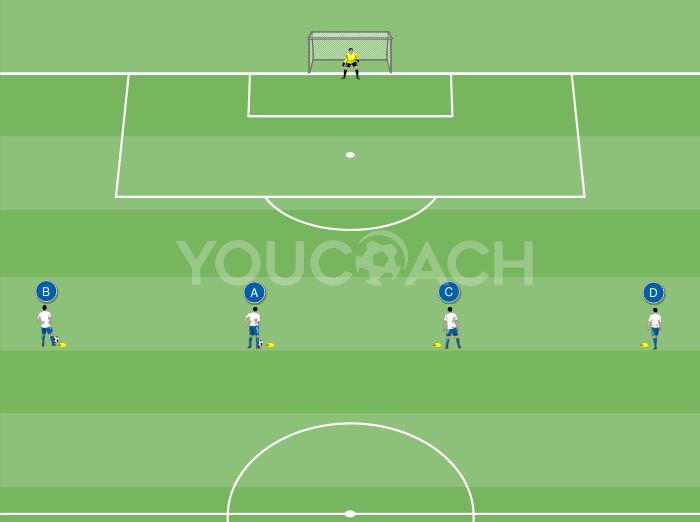 ゴールへのフィニッシュを伴う攻撃アクション、そして締めくくりは2対2。