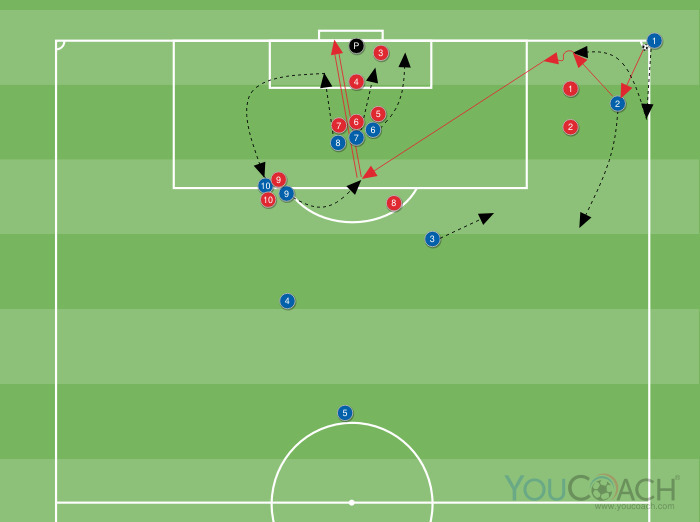 Canto a favor com jogada curta