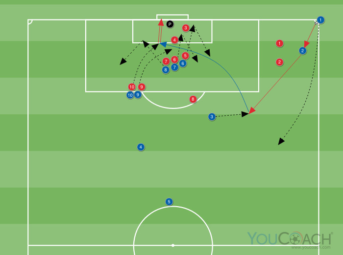Canto com combinação de três jogadores