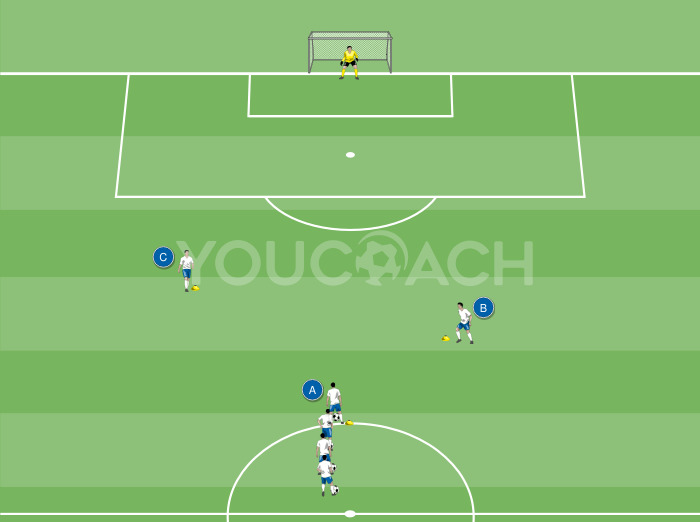 Sequência de passes com sobreposição e finalização
