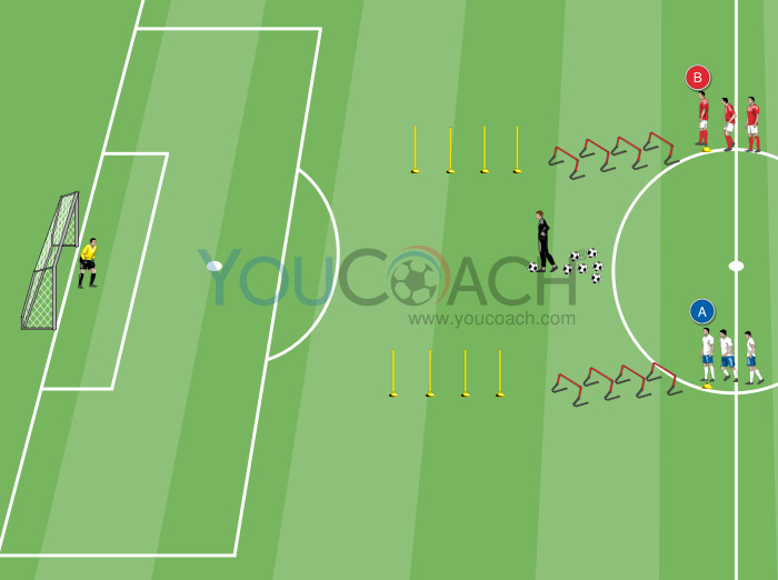 Treino em Circuito com Remate à Baliza