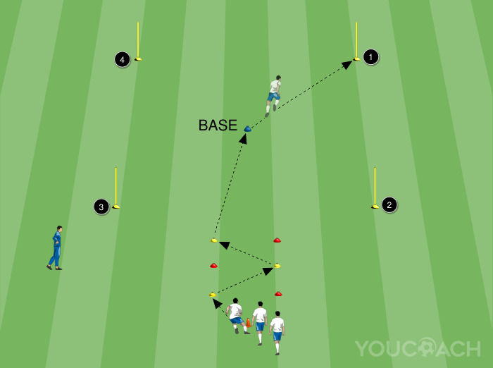 Exercício Físico - O Quadrado