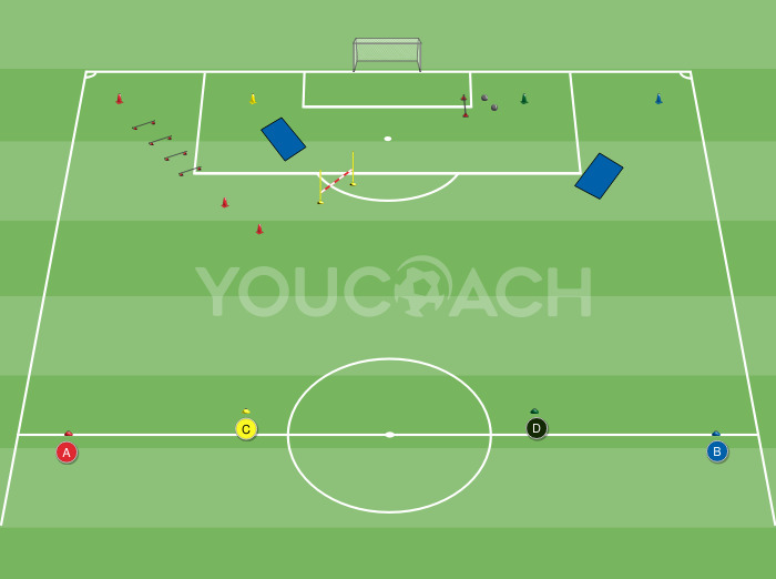 インターバル・トレーニング・サーキット:バルセロナFC