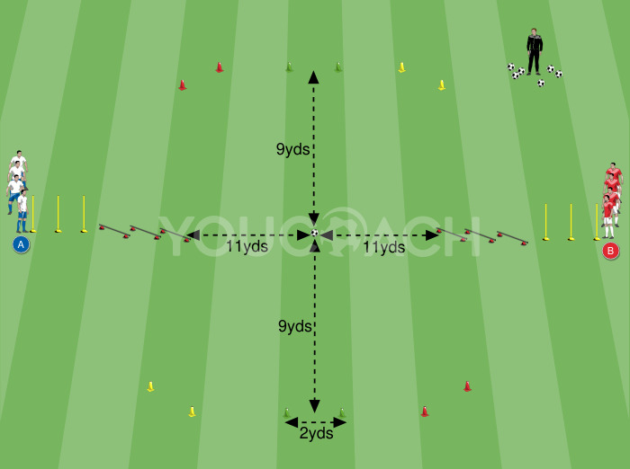 Circuito motor-cognitivo com desafio de 1 contra 1