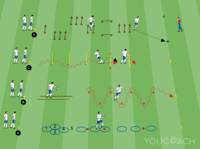 ウォームアップ用テクニカル・コーディネーション・サーキット