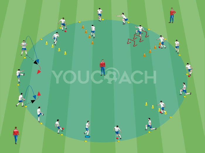 Circuito de aquecimento