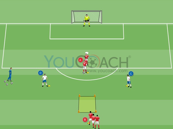 Coerver Coaching - Mudança de direção e finalização