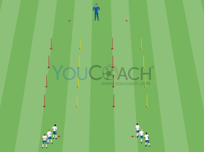 Habilidades cognitivas: Equipes conduzindo a bola