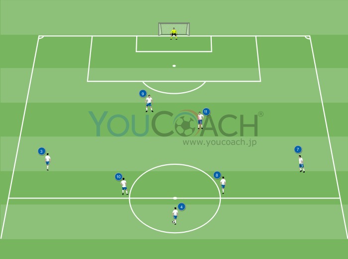 3 5 2のオフェンスコンビネーション サイドからのボールでゴールを狙う Youcoach