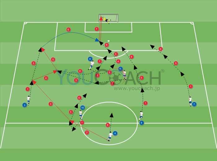 3 5 2のオフェンスコンビネーション サイドからのボールでゴールを狙う Youcoach