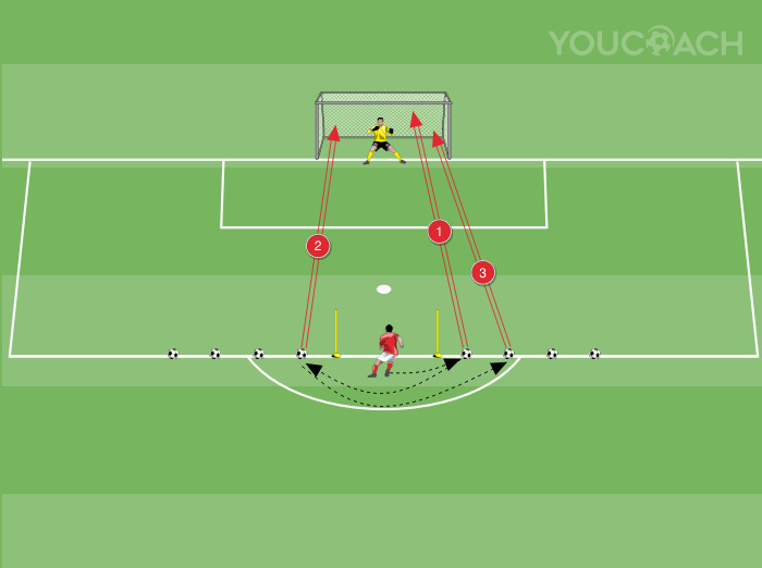 Múltiplas finalizações a gol