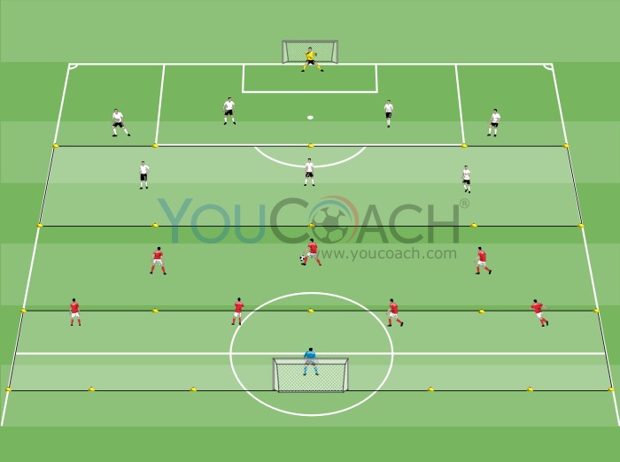 Jogo Condicionado: Áreas Adjacentes - Juventus FC
