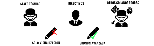 Con YouCoach puedes: trabajar en equipo Con YouCoach puedes: trabajar en equipo