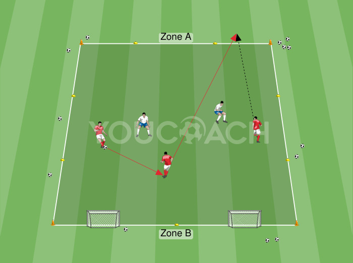 Conquistar o campo: 3 contra 2