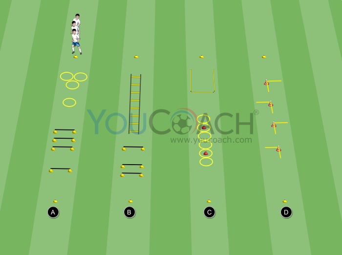 Circuito de treino coordenativo com 4 estações