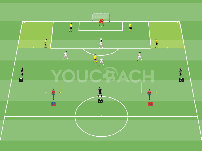 Construção desde a defesa com transições - BVB Borussia Dortmund