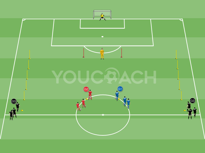 Finalização com remate direto e passe cruzado com duas bolas