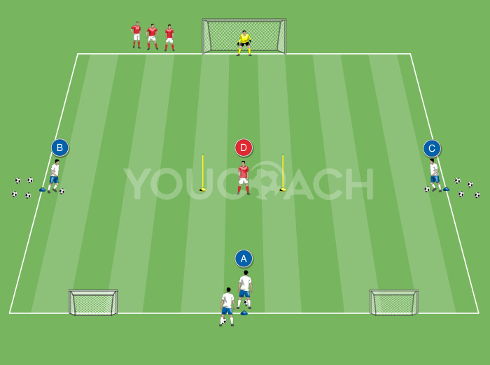 Duelos 1 contra 1 com três objetivos