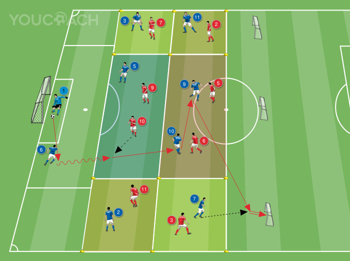 8 vs 8 + guarda-redes: construção desde trás mantendo os papéis num espaço definido