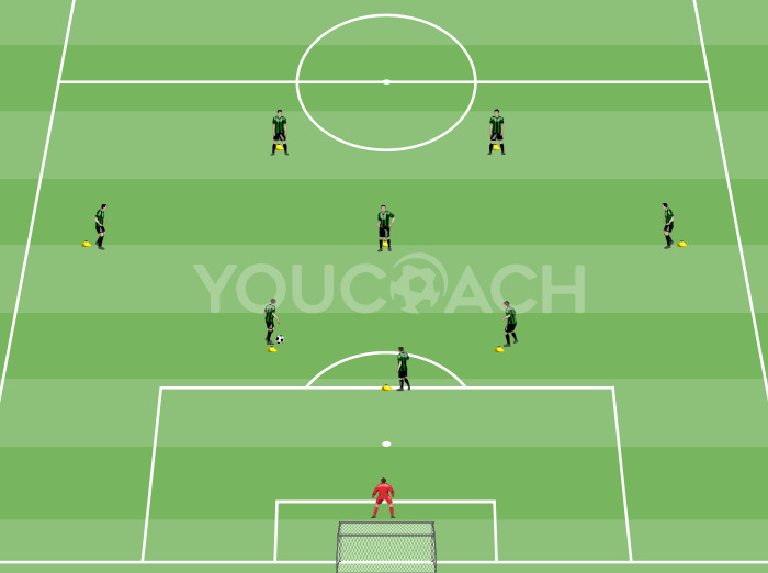 Exercício de técnica funcional