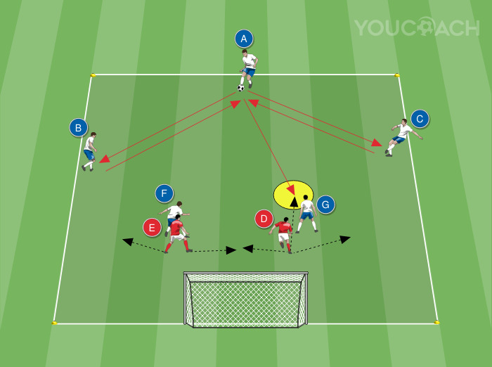 Exercício didático de sete jogadores