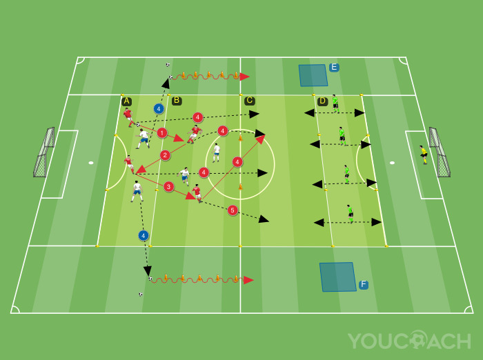 Exercício situacional - o "elástico defensivo"