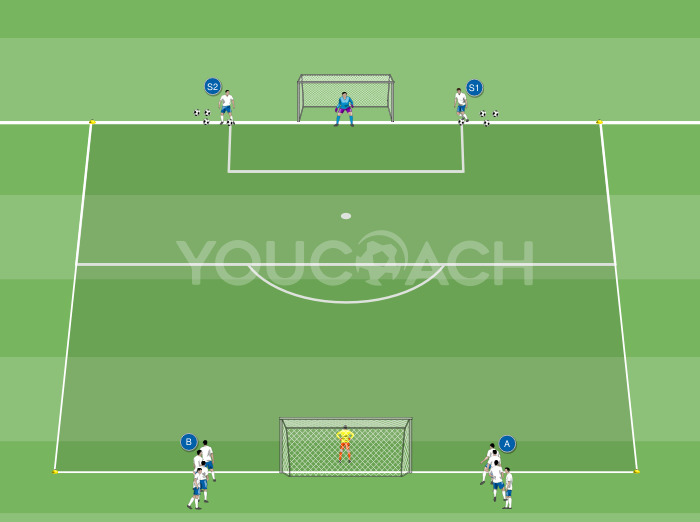 Exercício: remate duplo!