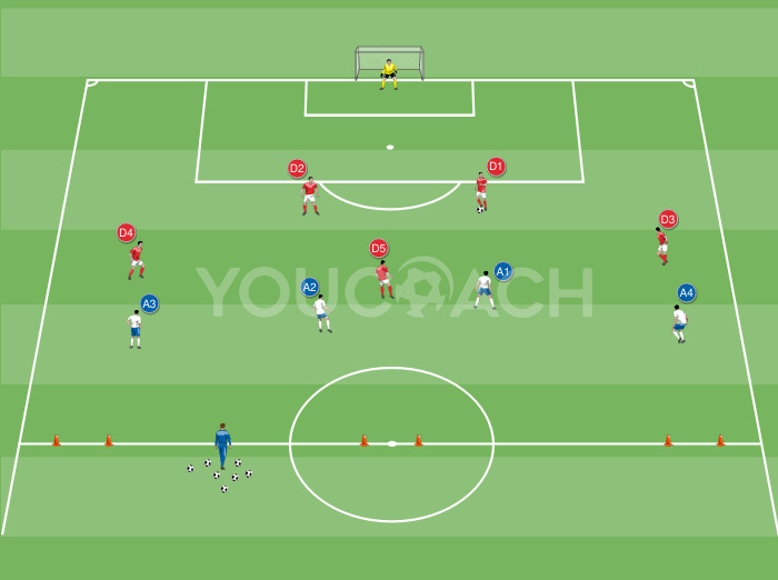 Evitar a pressão para construir o jogo