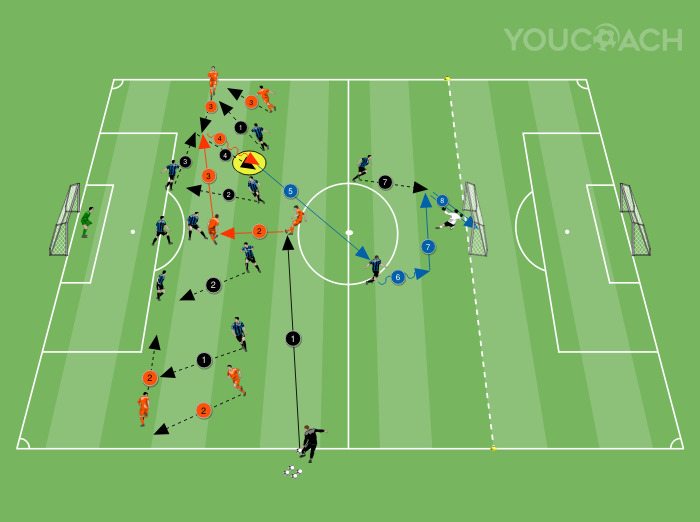 Fase defensiva em bloco baixo contra o sistema 4-3-3